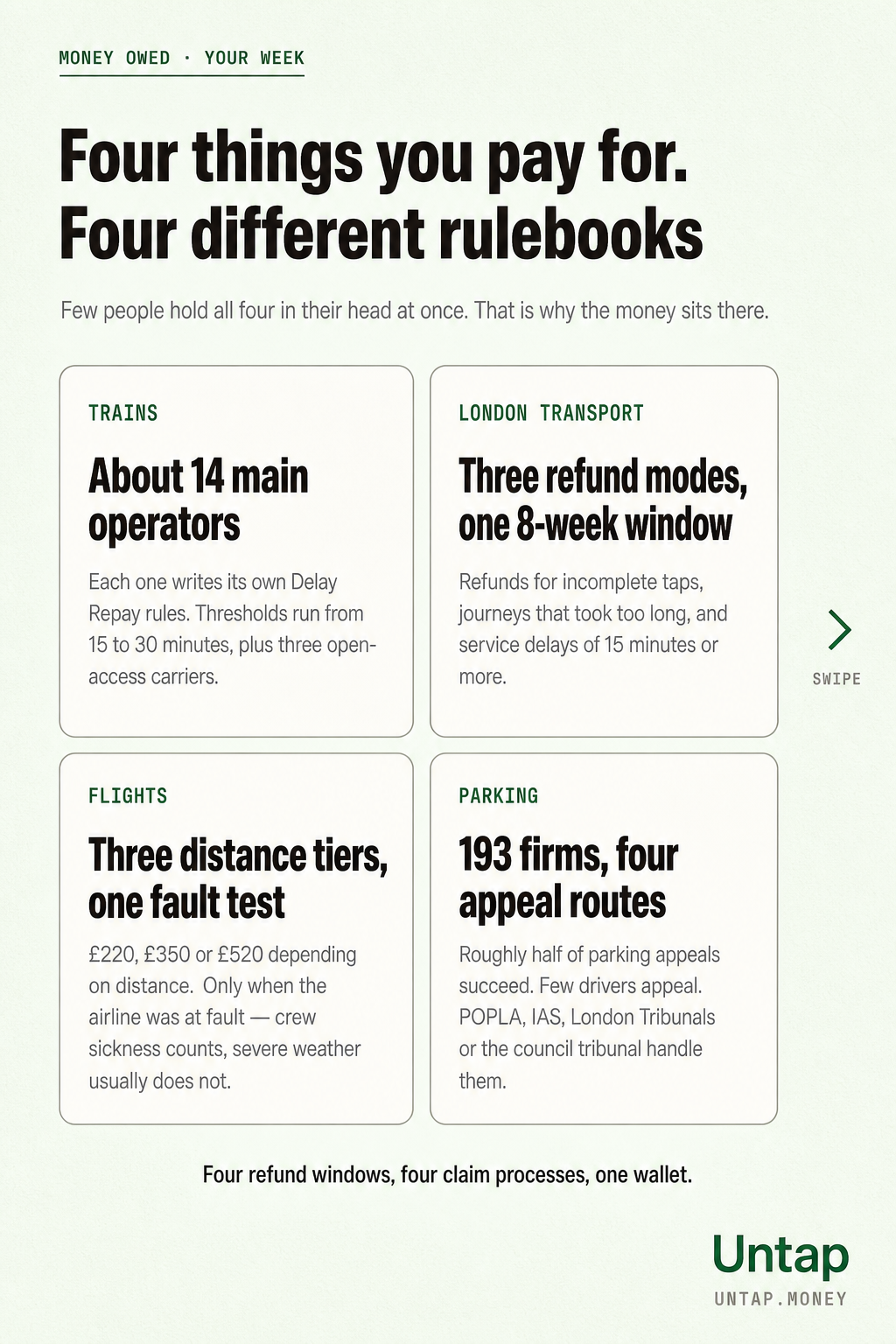 Four tile panels showing the patchwork across trains, London transport, flights and parking, with the operator counts and threshold rules summarised.