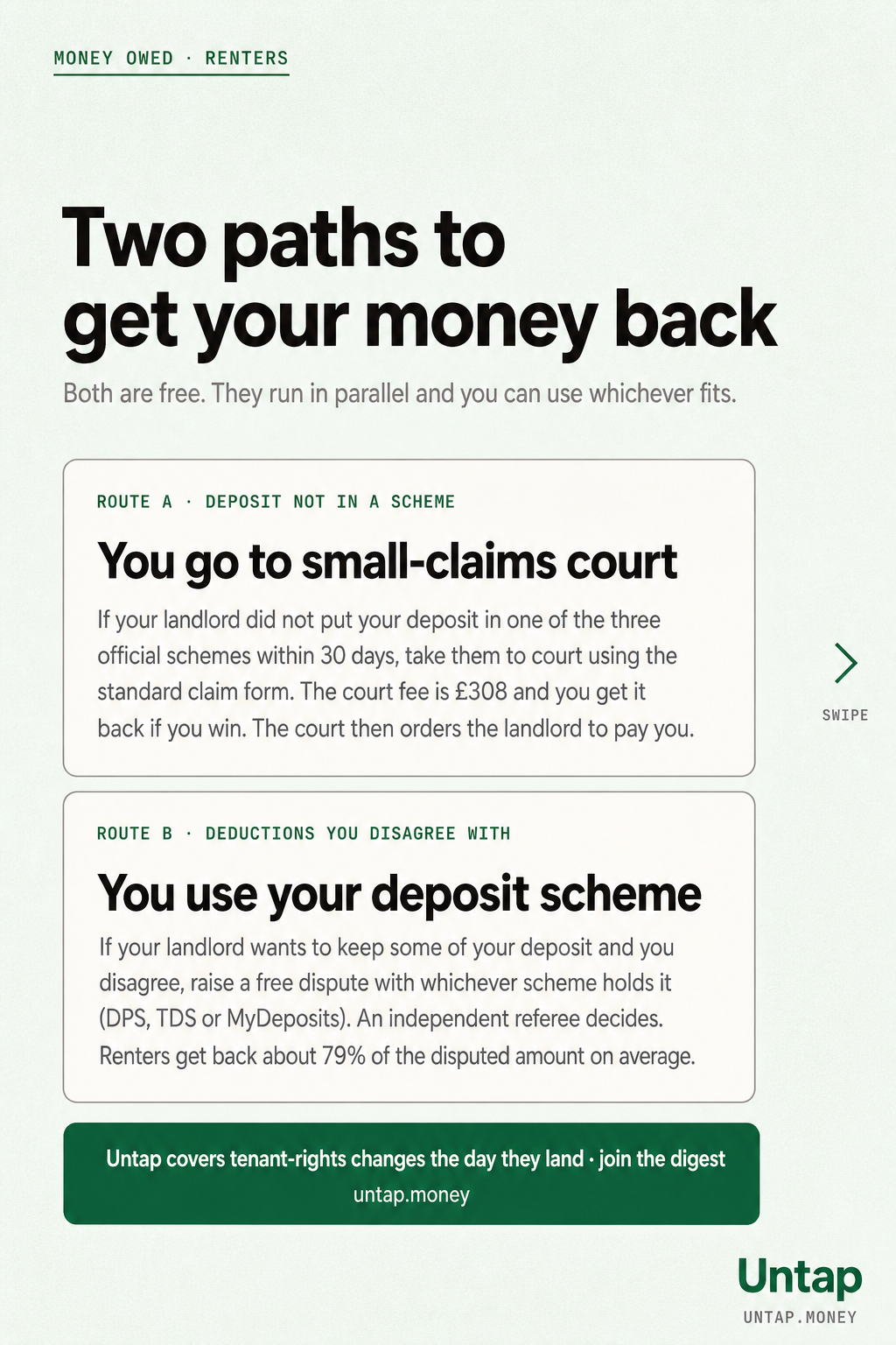 Two tile cards. Left: route A, deposit not protected, go to the county court via form N208 citing Housing Act 2004 sections 213 to 214, fee £308 recoverable. Right: route B, deductions disputed, free adjudication through the deposit scheme, tenants recover about 79 per cent on average.
